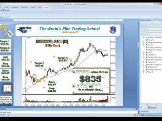 Online Stock Day Trading Profit $835 - Bull Gap Strategy