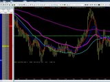 Pro Trader Shows Real Forex Trade & Analyzes Emini S&P 500