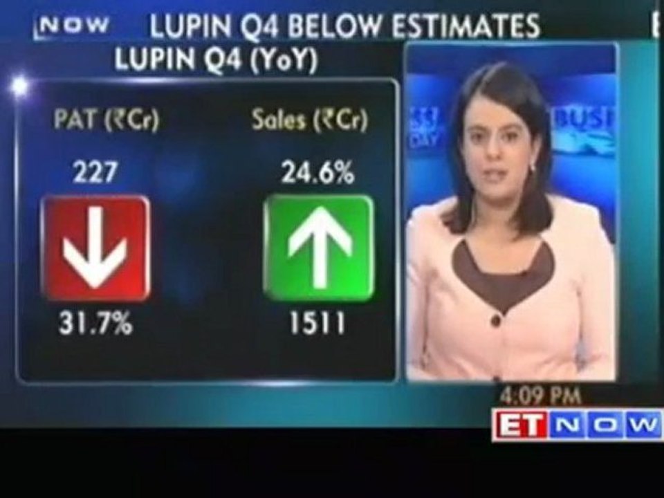 Lupin Q4 below estimates PAT at Rs 227 crore