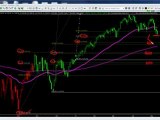 Pro Trader Shows Forex Setup & Analyzes Emini SP 500 Fibs