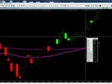 Pro Trader Todd Mitchell Analyzes Low Risk Stock Trade Setup