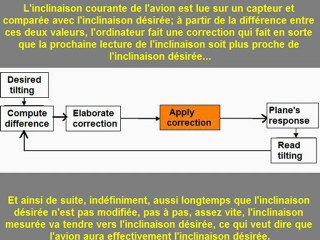Comment le module lunaire était guidé