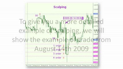 Forex Scalping in details