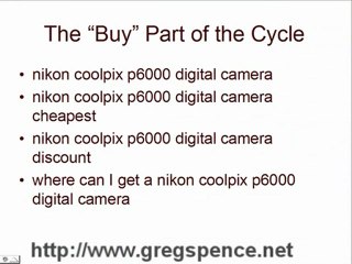 Online Buying Cycle: Understanding the Online Buying Cycle