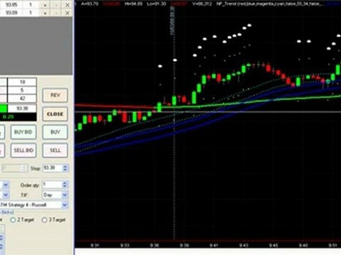 Learn how to trade crude oil futures , Forex Trading ...
