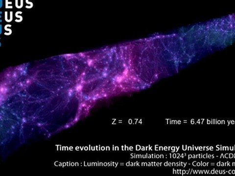 Time Evolution in the Dark Energy Universe Simulation- deus-consortium.org