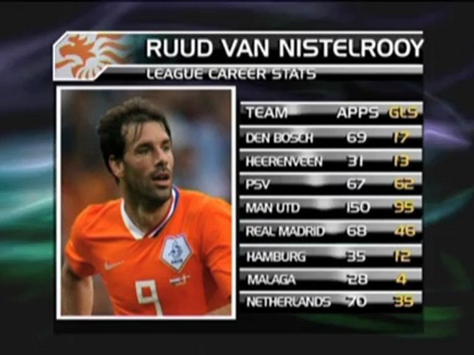 Van nistelrooy gibt rücktritt bekannt
