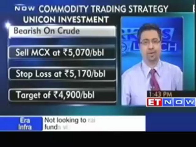 Commodity trading strategies by Unicon Investment