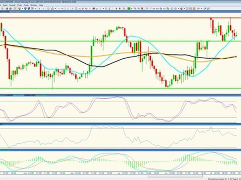 Forex, Formation Forex