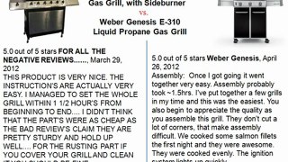 Char Broil K6B 6-Burner 65,000 BTU Gas Grill, with Sideburner  vs.Weber 6511001 Genesis E-310 Liquid Propane Gas Grill, Black