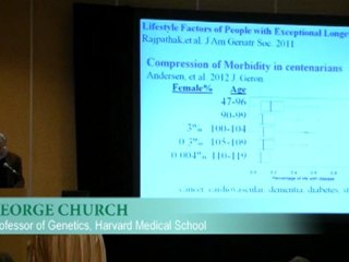 Lifestyle Factors of People with Exceptional Longevity