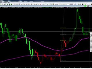 Successful Pro Trader Stock Market Trade Wins 2 Profit Goals