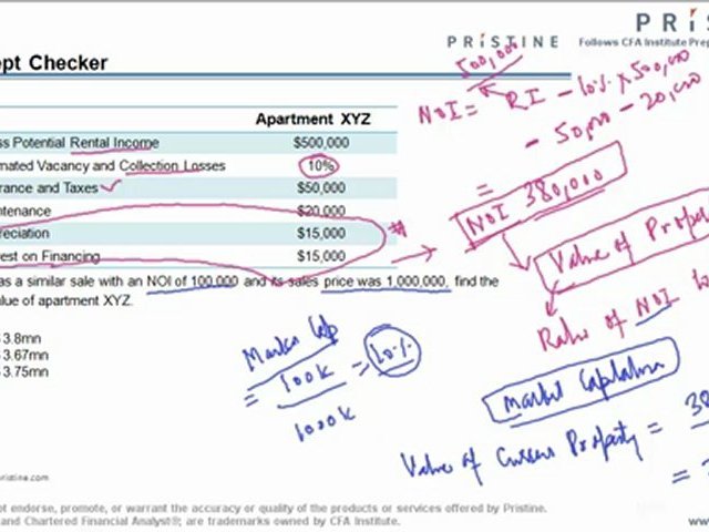 Alternative Investments