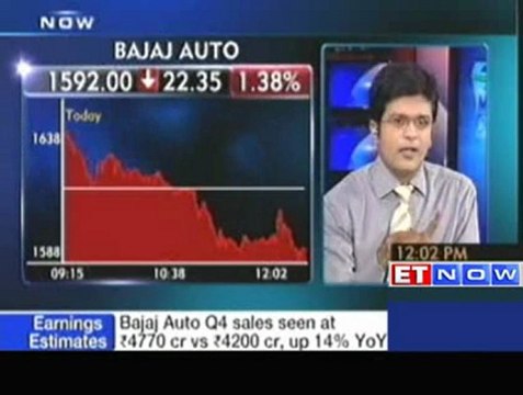 Market update - Nifty holding up at 4900