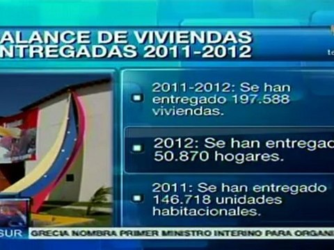 Balance de viviendas entregadas entre 2011-2012 en Venezuela