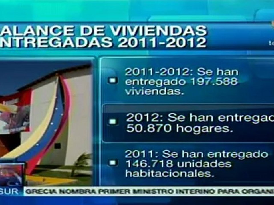 Balance de viviendas entregadas entre 2011-2012 en Venezuela