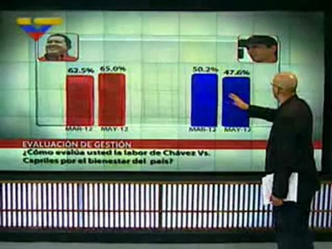 (VÍDEO) Cayendo y Corriendo del día miércoles 16.05.2012 2/2