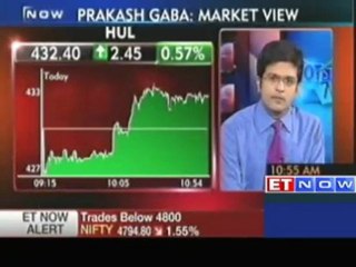 Prakash Gaba - Axis Bank looks weak at current levels