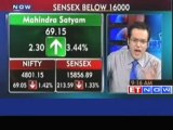 Markets open in red,Nifty tests 4800,Sensex down 200 points