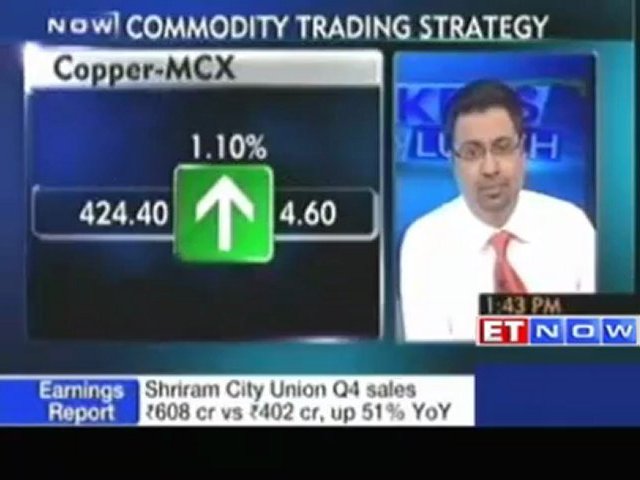 Commodity trading strategies by AB Money