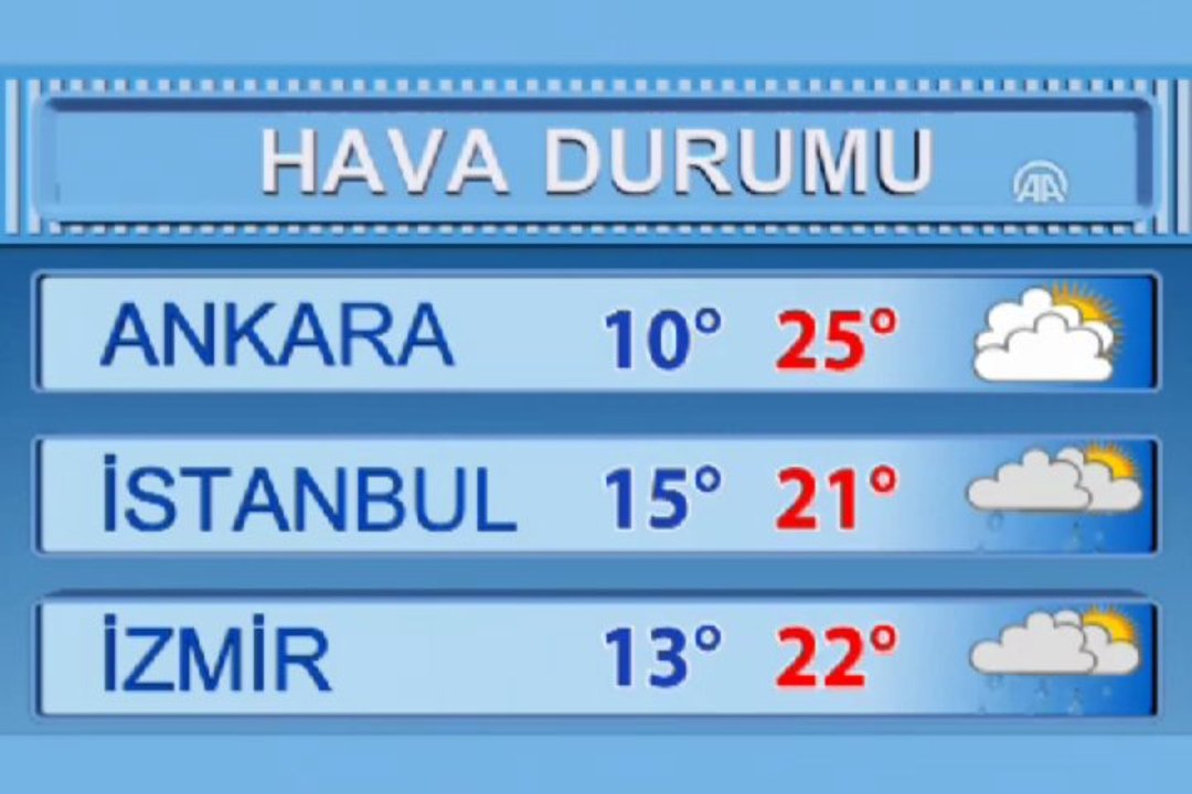 Hava durumu