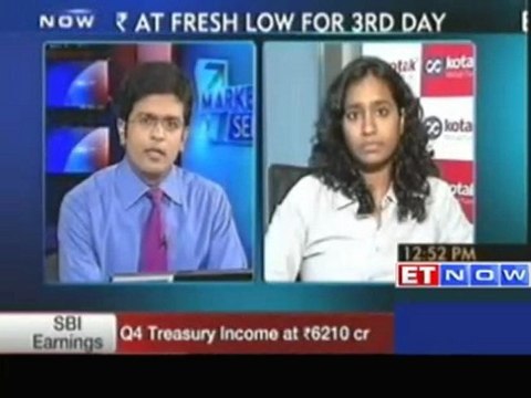 Money market outlook by Kotak Mutual Fund