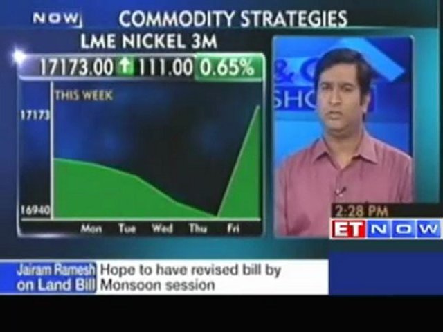 Top commodity trading bets by Kedia Commodities