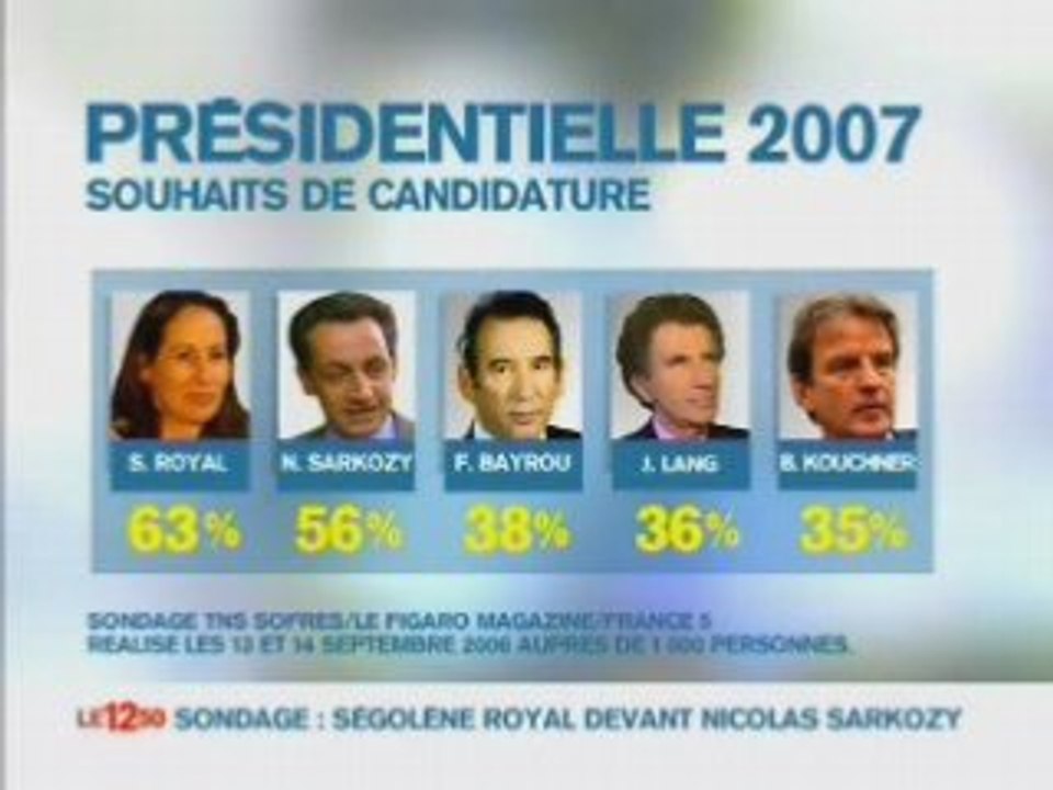 Joyeux Anniversaire Ségolène Royal