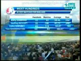 England vs West Indies 2nd Day 1st Test Match Part 3