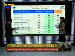 (VÍDEO) Contragolpe Entrevista a Director del BCV sobre crecimiento económico  2/2