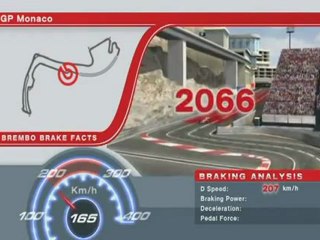 F1 2012 - Brembo Grand Prix de Monaco