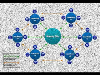 Free Link Wheel Service