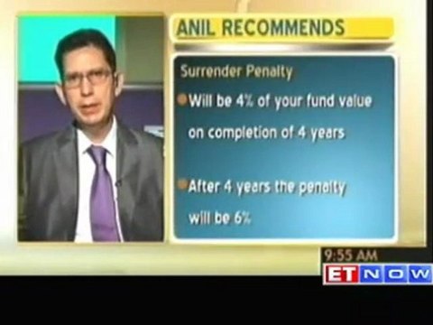 Investor's guide - Answer to your insurance queries