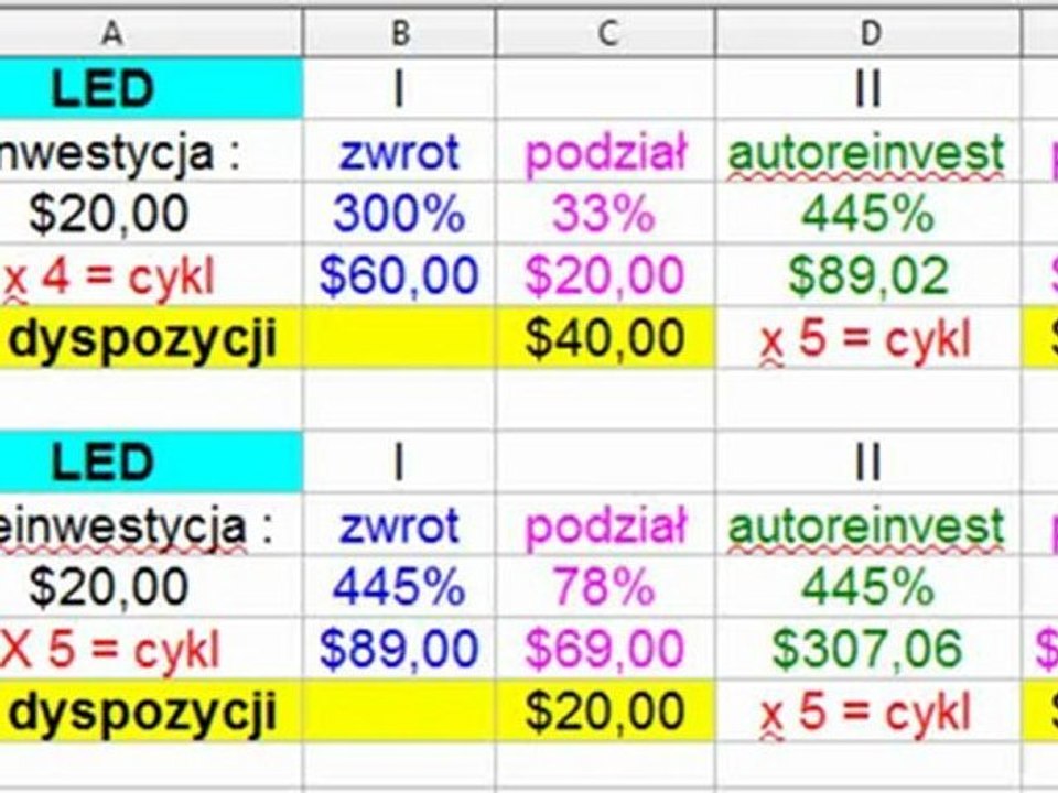 Zmiana Dla Pozycji $20 - Prosument Club