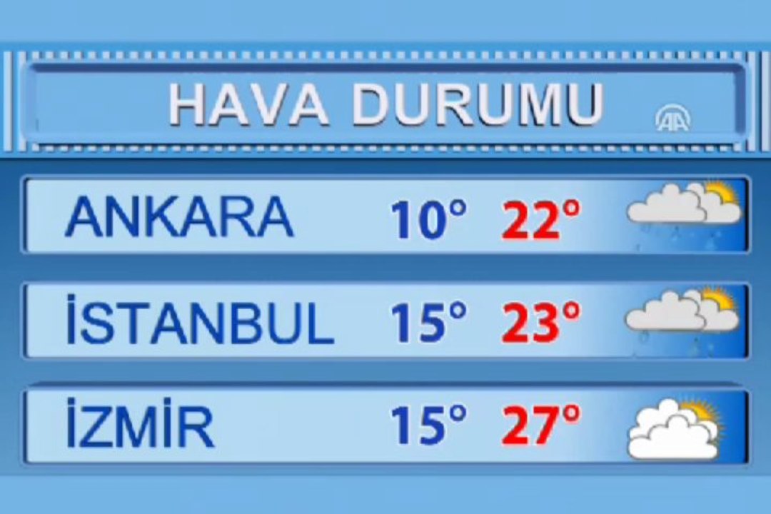 Hava durumu
