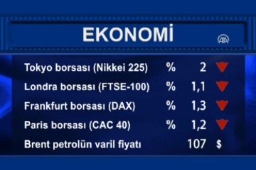 Uluslararası piyasalar