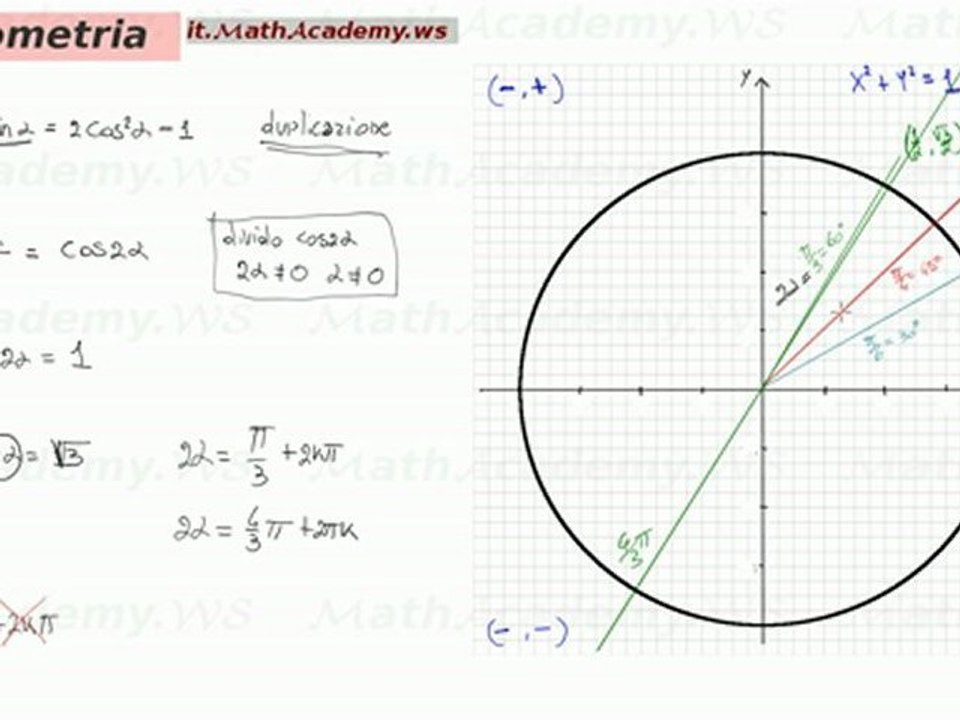 esercizio su equazioni trignometriche
