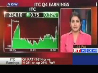 ITC Q4 earnings jumps 26% to Rs 1614 crore