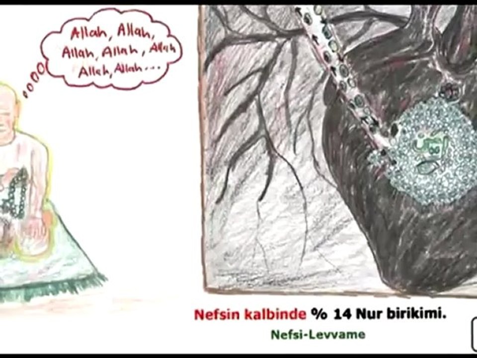 Yedi Safha, Dört Teslim, Yirmisekiz Basamak