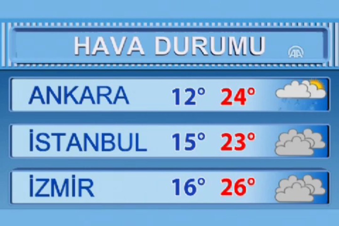 Hava durumu