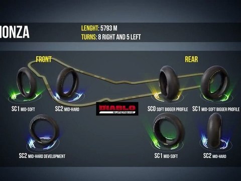 Circuito de Monza Campeonato del mundo de SuperBikes por Pirelli