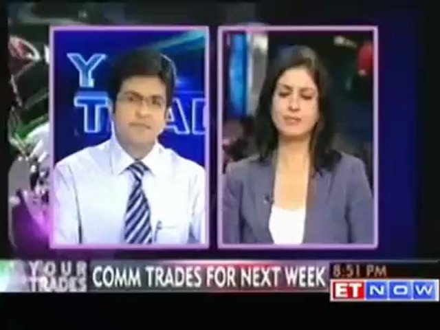 Commodity trading ideas for next week