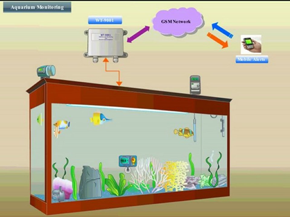 GSM Aquarium Monitoring System