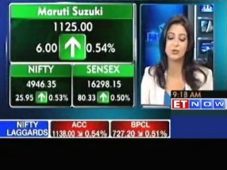 Sensex gains 0.7 points in early trade: Reliance Comm up4%