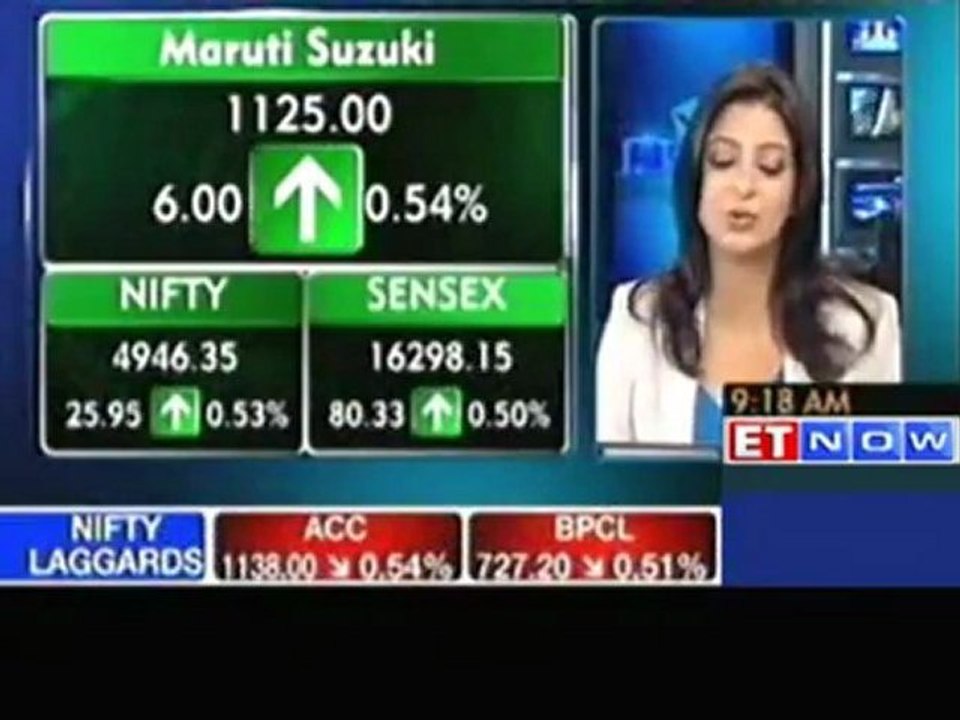 Sensex gains 0.7 points in early trade: Reliance Comm up4%