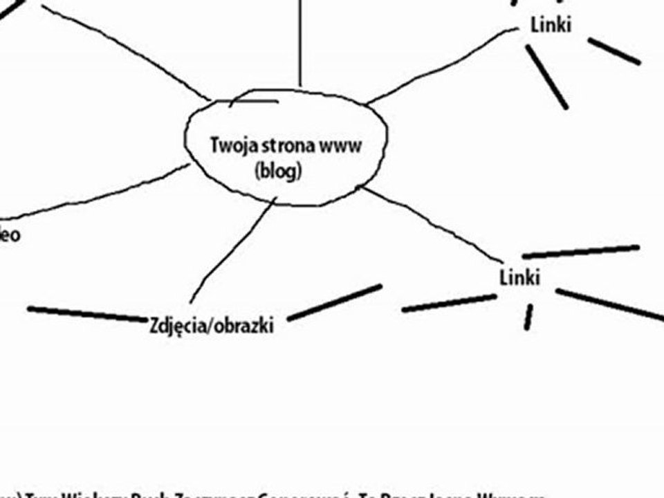 Jak Łatwo Zacząć Sciagać Ruch - Czesc 1