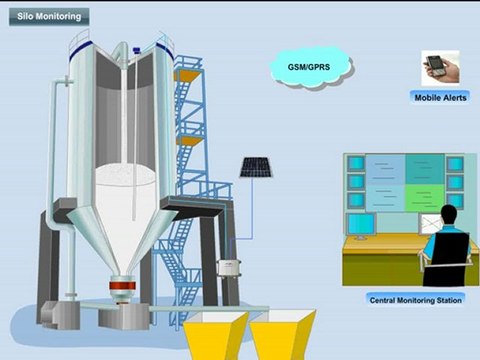 GSM Silo Monitoring System
