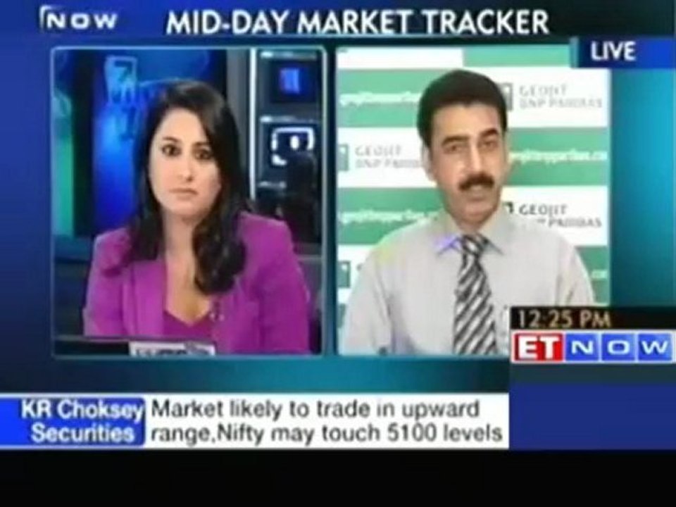 Market view by Gaurang Shah, Geojit BNP Paribas