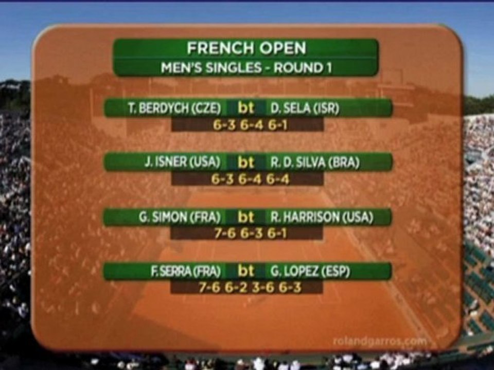 French Open: Federers historischer 233. Erfolg
