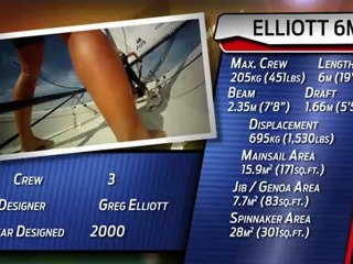 Elliott 6M Class